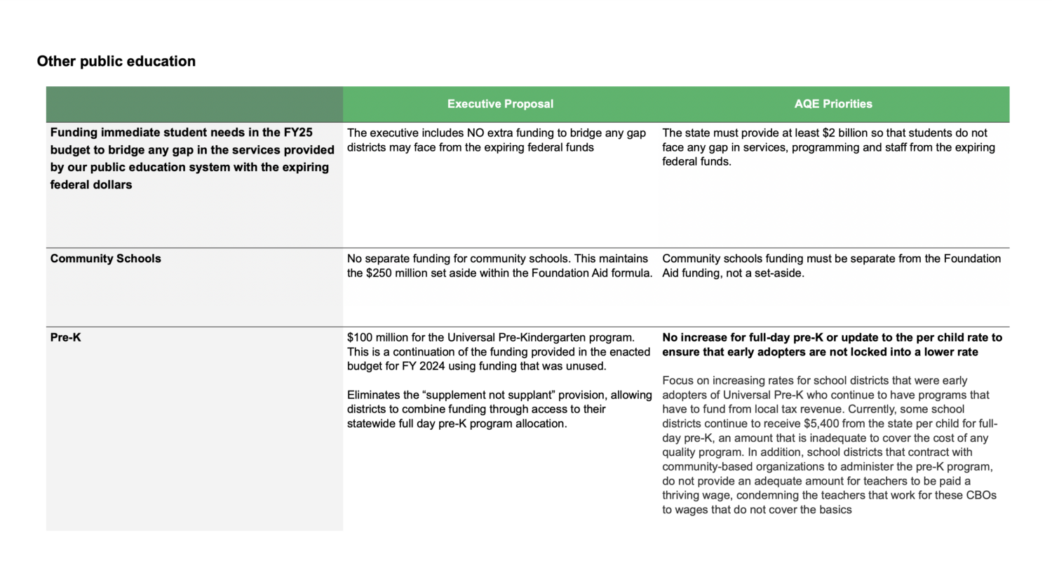 The Executive's Education Budget: What does it mean? 2